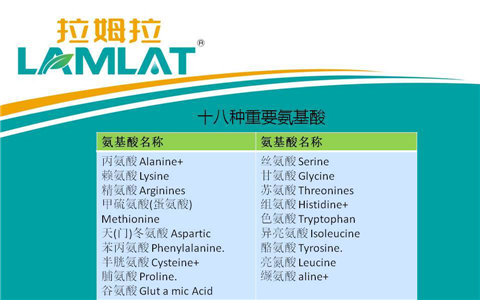 葉面肥，翠姆，拉姆拉
