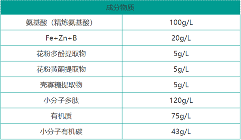 雙保葉面肥，拉姆拉，翠姆